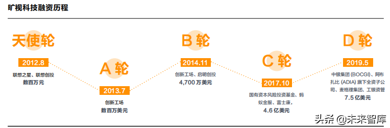 2019人工智能产业知识产权发展白皮书