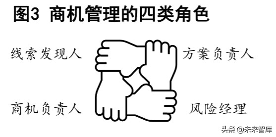 麦肯锡深度解析数字化时代的公司银行：破茧成蝶，制胜转型下半场