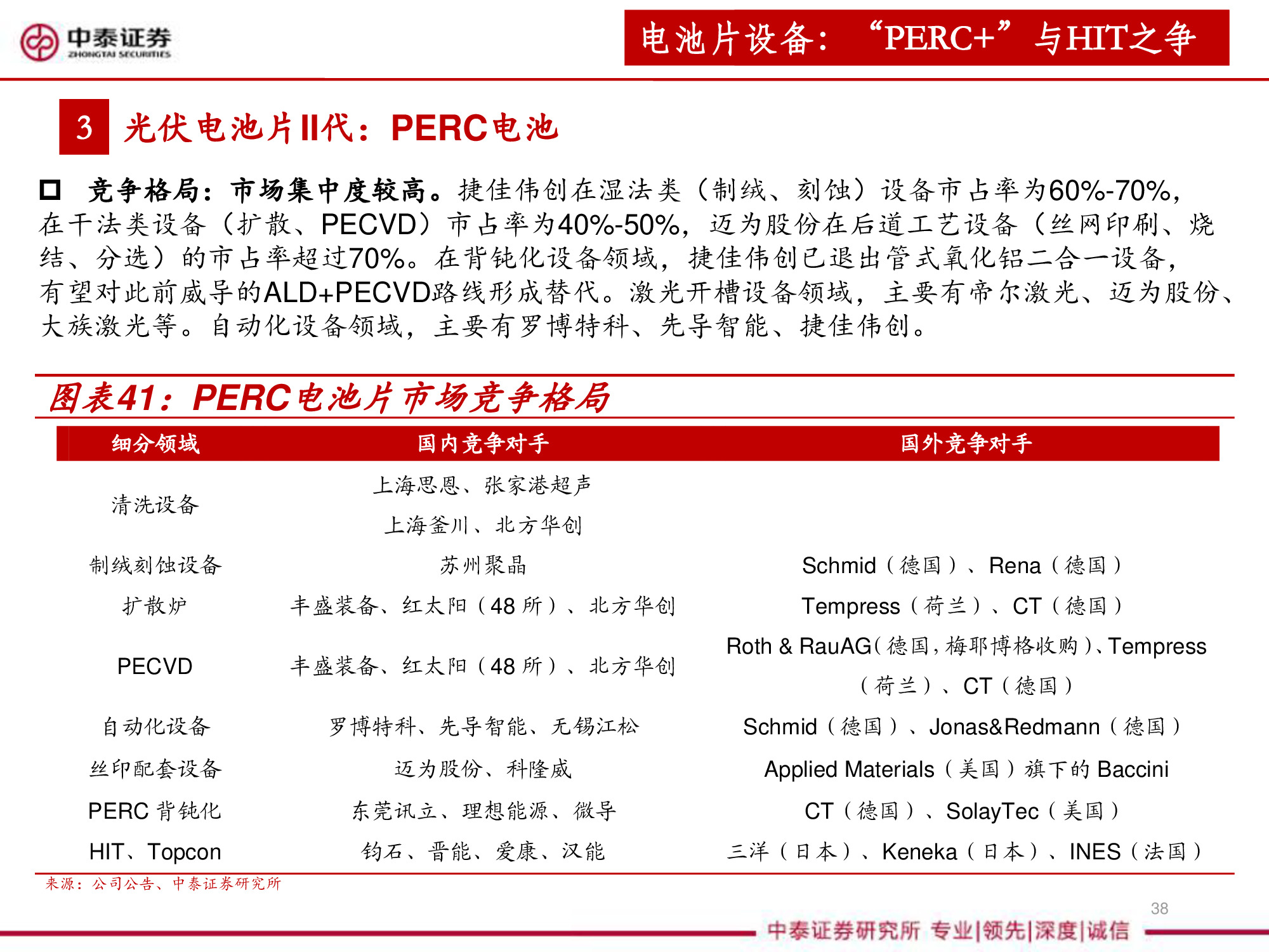光伏设备全产业链深度研究报告（67页PPT）