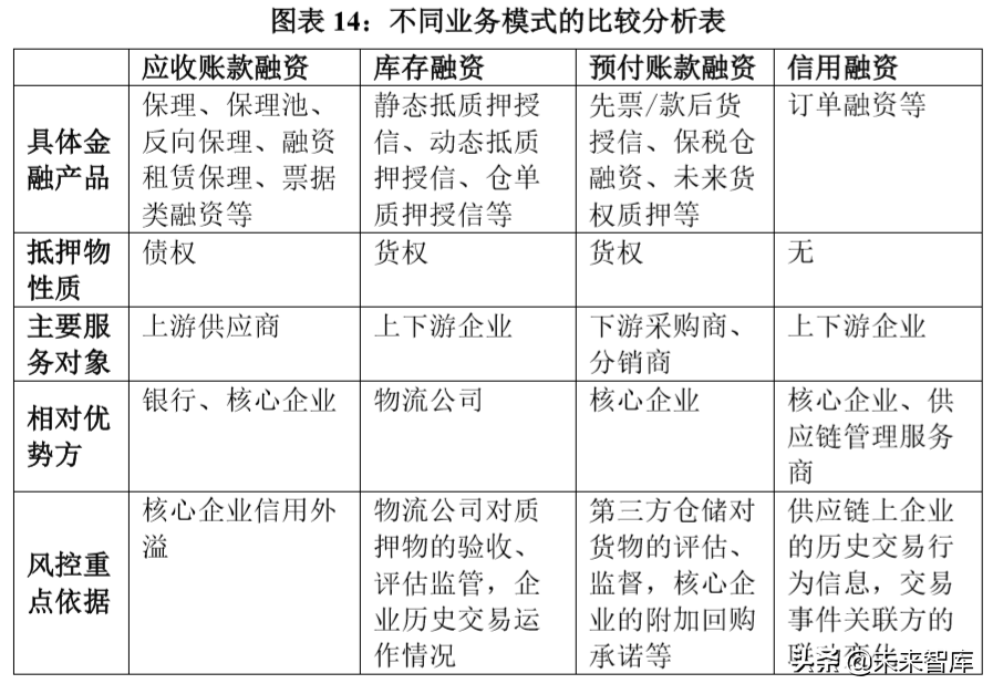 供应链金融创新发展报告2019