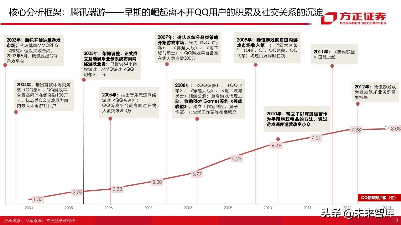 游戏行业95页深度报告：字节跳动vs腾讯游戏深度对比与前瞻
