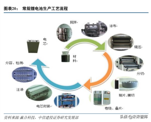 特斯拉动力电池战略分析：特斯拉的电池风云