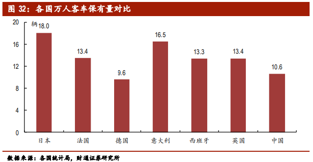 客车行业专题报告：行业集中，剩者为王