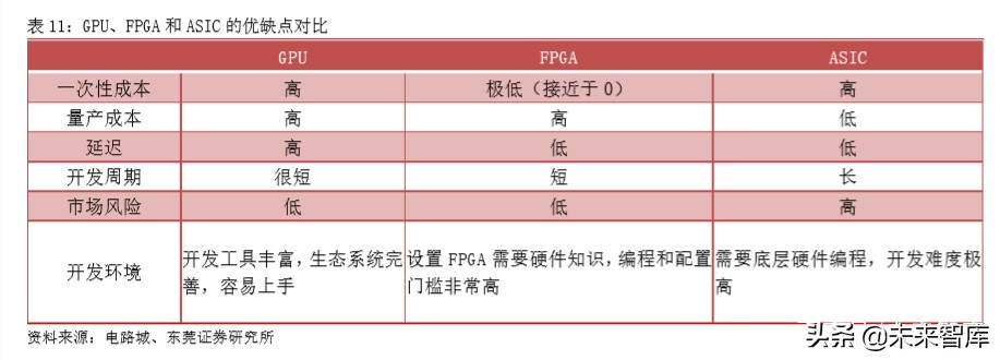 集成电路行业专题报告：从全球领先企业看GPU发展方向