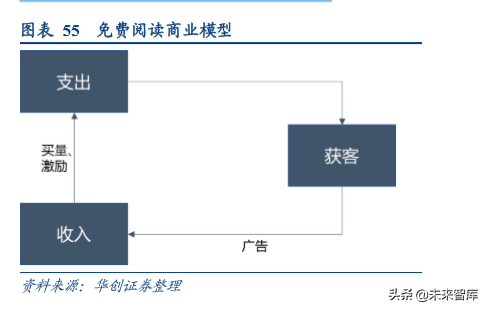 数字阅读行业发展逻辑和商业模式研究