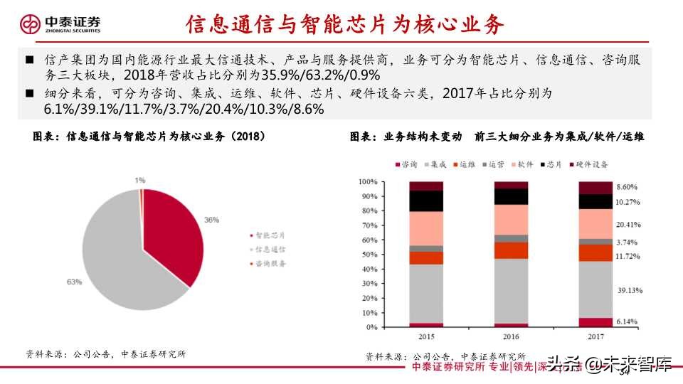 泛在电力物联网深度报告：拐点将至，静待放量