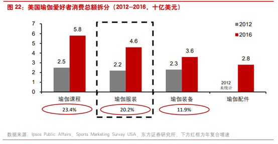 商业案例：露露柠檬如何从小众品牌升级至运动服饰巨头