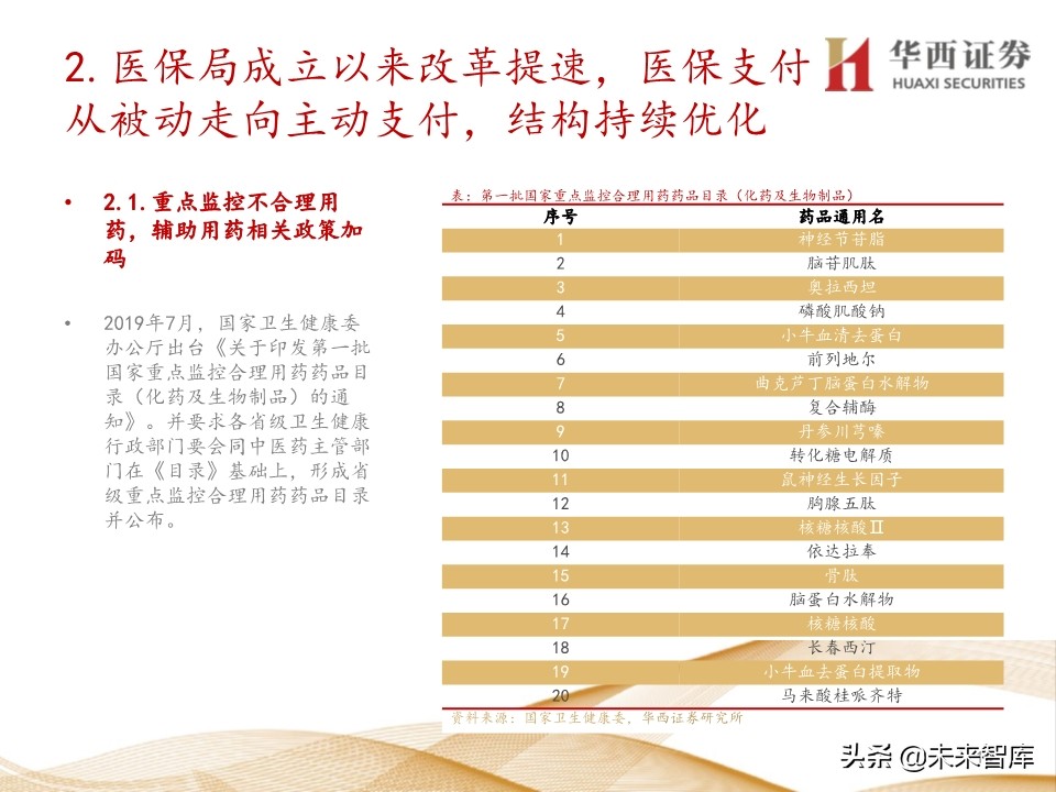 2020年医药行业投资策略：布局黄金赛道稀缺标的（109页）