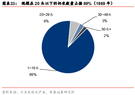 中國乳業(yè)及伊利股份深度研究報(bào)告