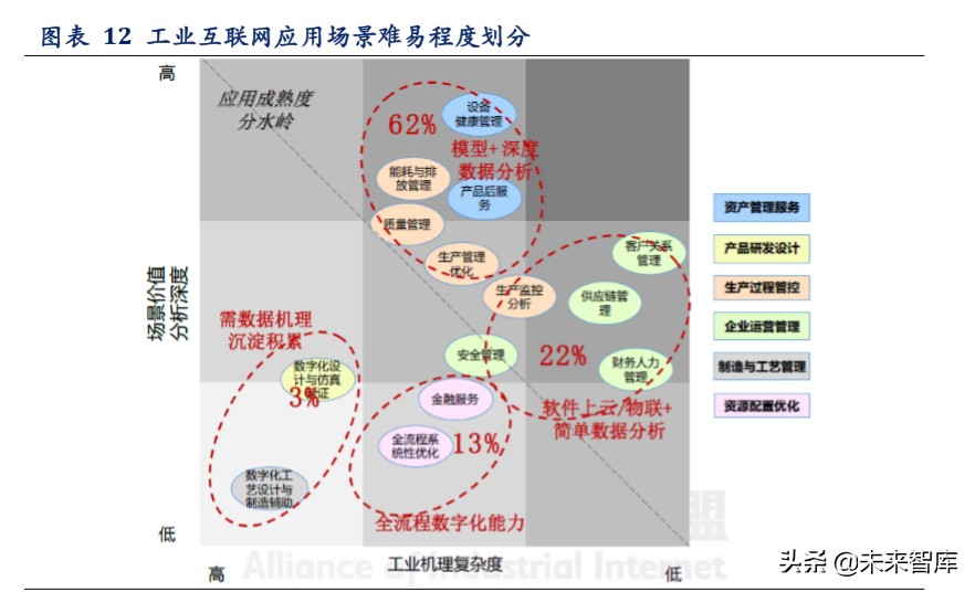 工业互联网深度报告：智造升级，科技赋能主旋律
