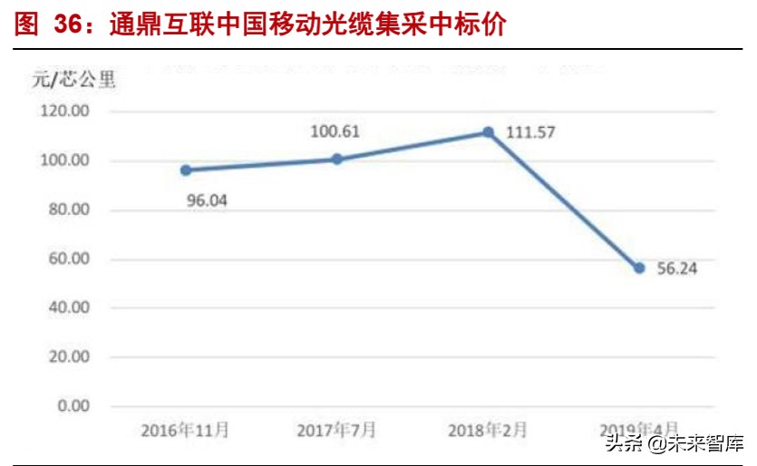 烽火通信深度解析：5G和ICT双引擎驱动增长