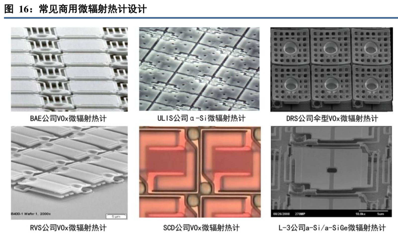 红外探测器行业深度研究报告