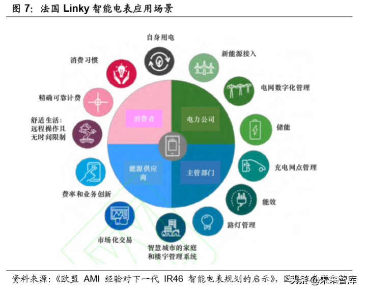 智能电表专题报告：泛在时代为智能电表赋能