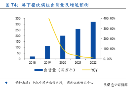 电子科技产业发展及2020投资策略报告（68页）