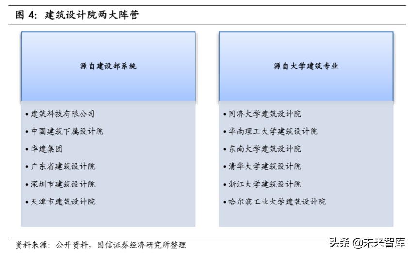 建筑设计咨询行业深度报告
