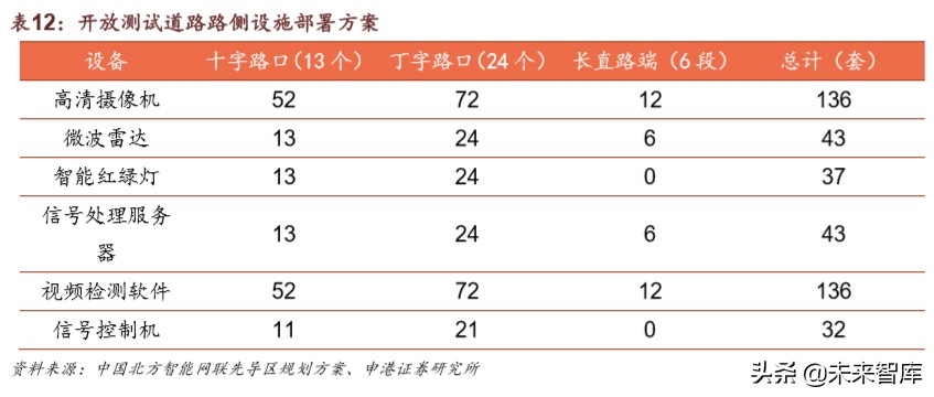 车联网深度报告：迎来关键政策窗口，示范区建设如火如荼