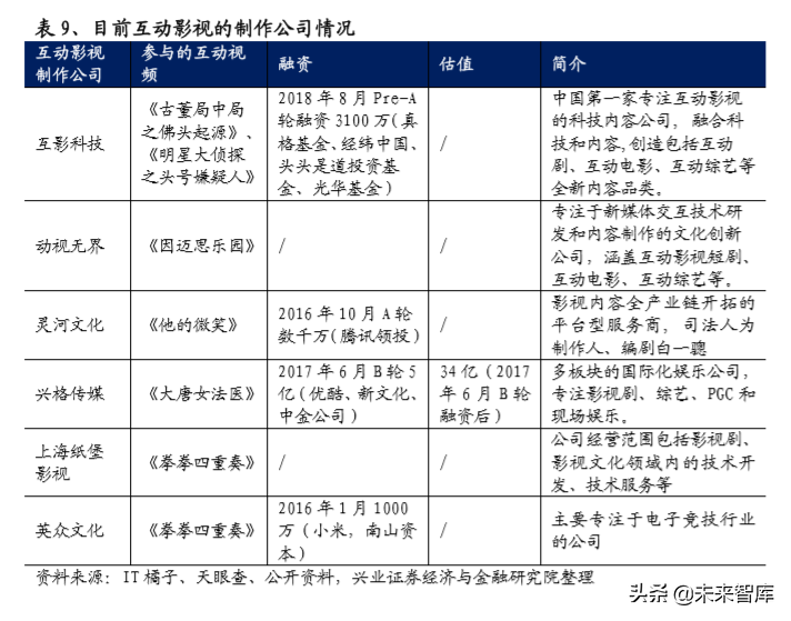5G应用之云游戏、ARVR、互动剧发展市场研究