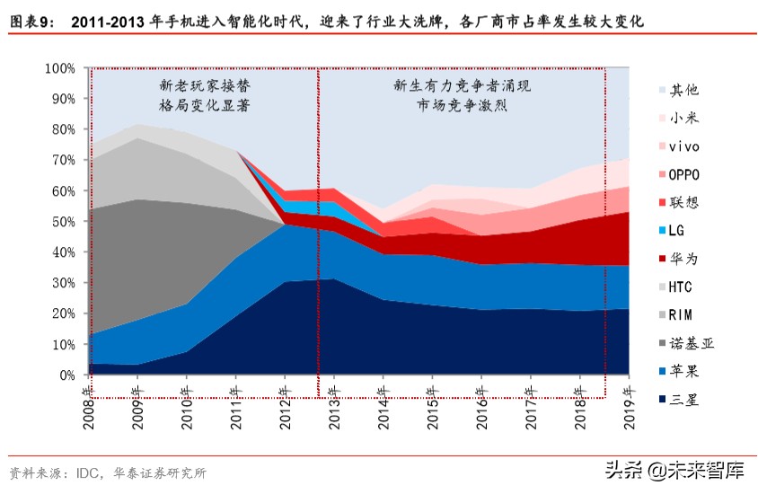 智能网联汽车行业专题报告：科技风口，智能网联