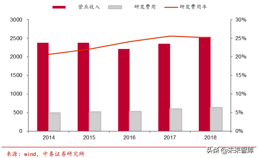 边缘计算专题：5G边缘计算将引发算力产业格局巨变