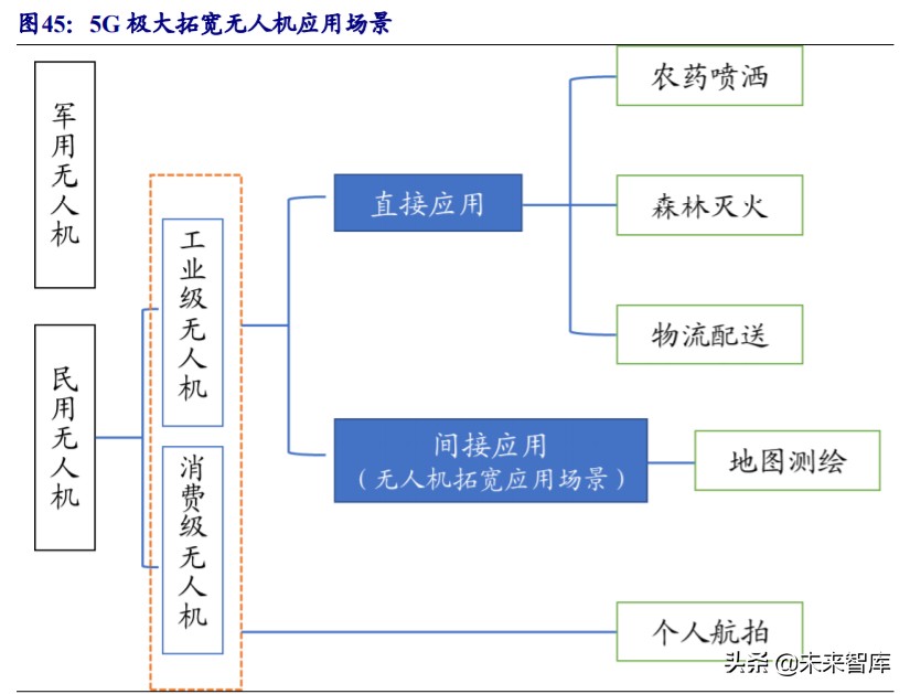 物联网行业深度报告：5G赋能，万物互连