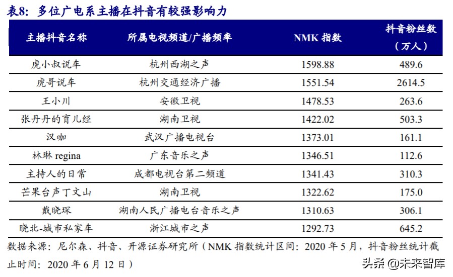 直播电商MCN行业深度报告：“MCN+X”未来可期