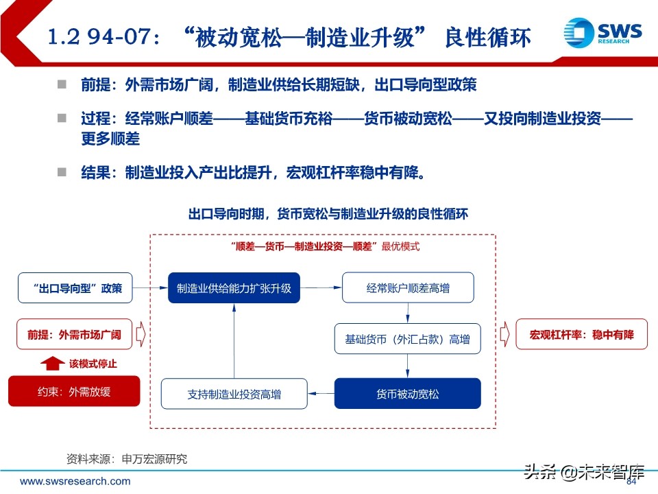 2020年宏观经济展望：求索大国转型，道、势、策（110页）