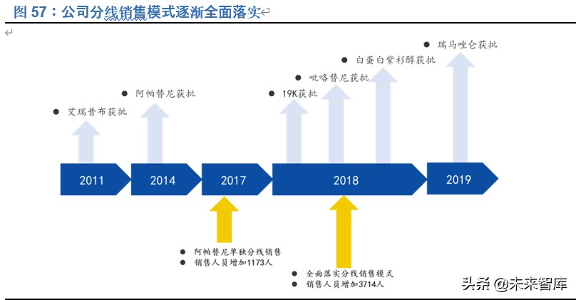 恒瑞医药深度解析：历久弥新，王者风范