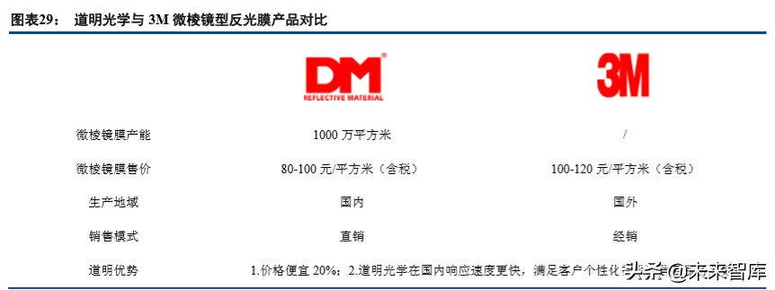 化学制品行业深度研究之反光材料专题报告