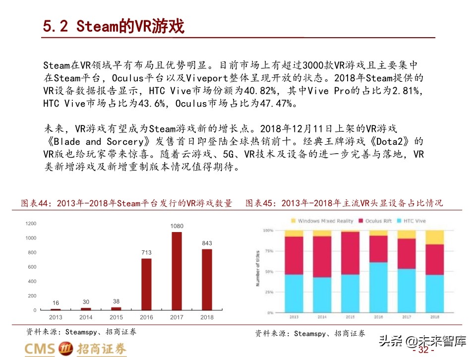 全球最大的游戏发行平台Steam深度剖析