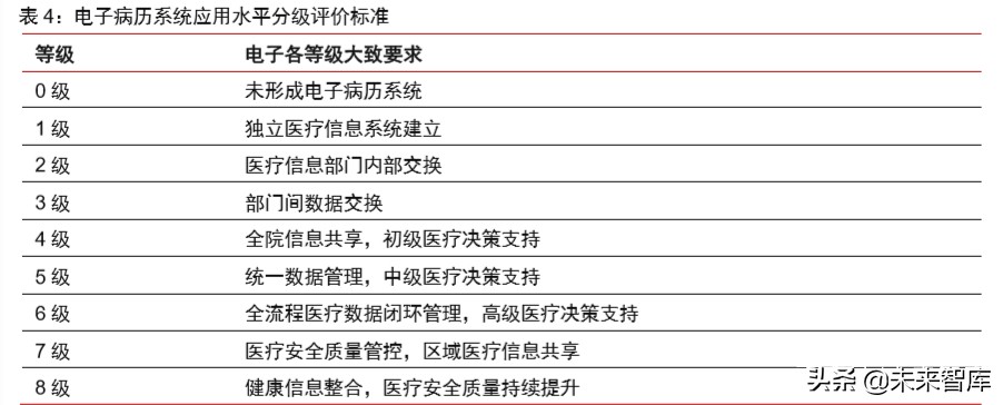 医疗信息化专题报告：政策、市场、格局、方向