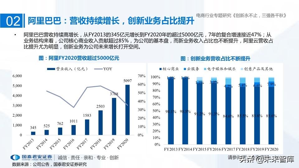 電商三強阿里、京東、拼多多深度研究：創新永不止，三強各千秋
