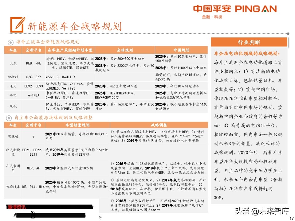 电动车产业链全景图（48页PPT）