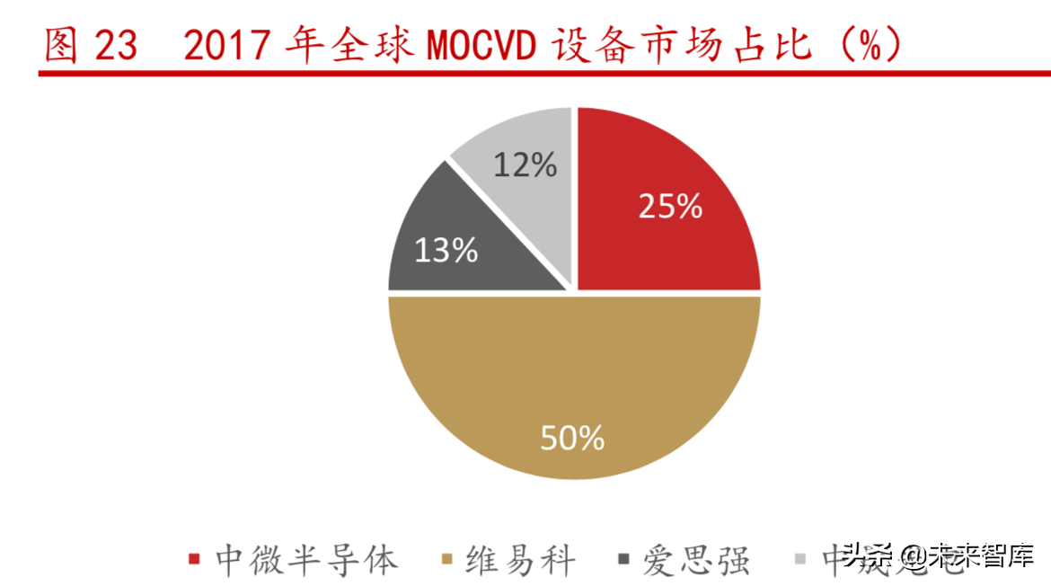 半导体设备行业研究之中微公司深度解析