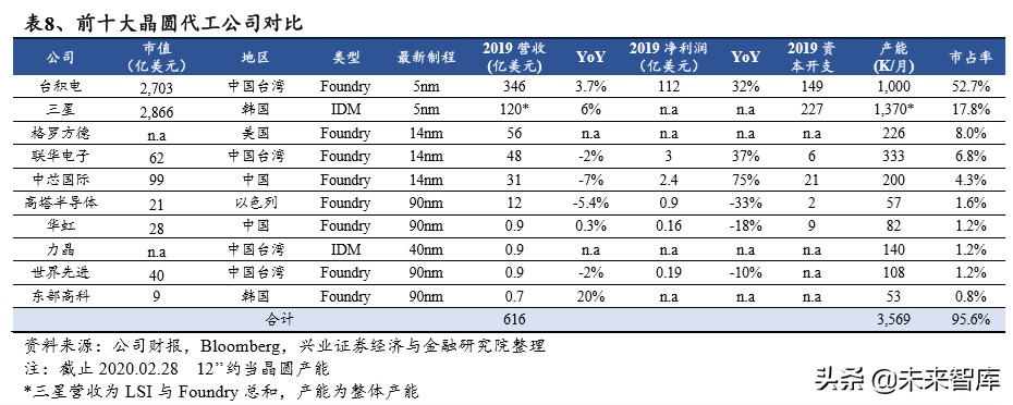半导体行业专题报告：从台积电核心能力看半导体行业趋势