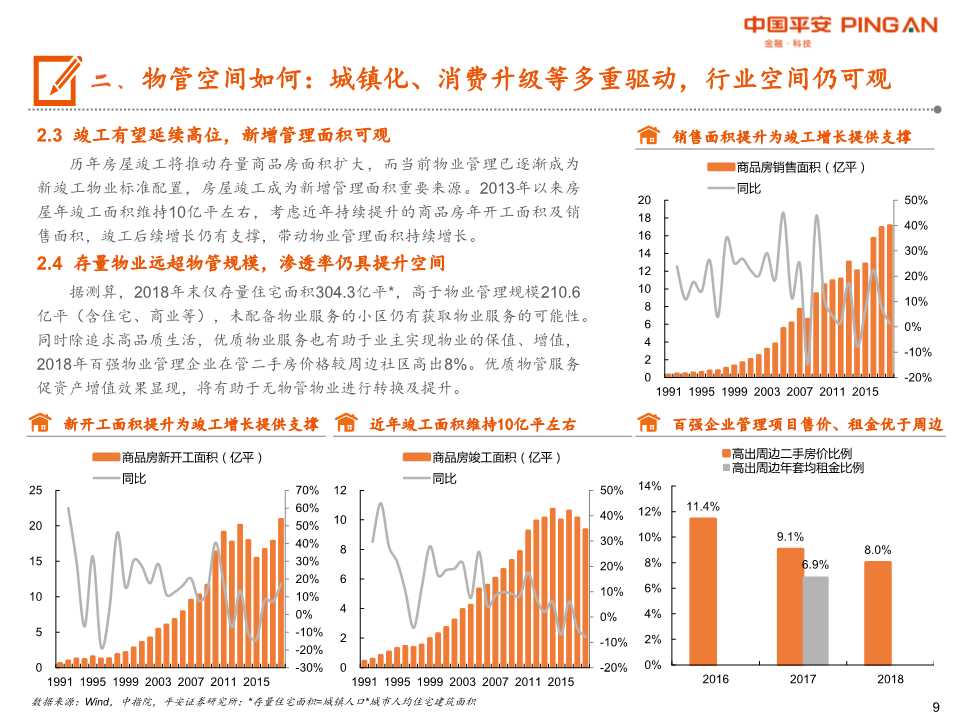 物业管理行业全景图：城镇化+消费升级+渗透率提升