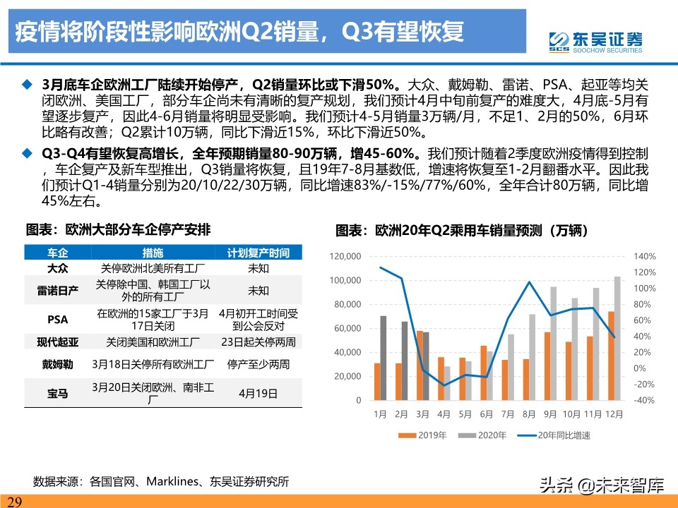 新能源行业投资策略：电动车反转可期，工控和光伏成长值期待