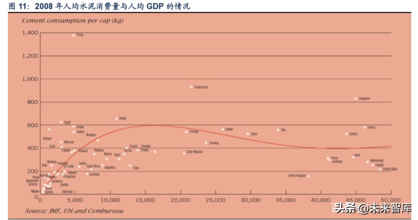 海螺水泥深度解析：深度复盘水泥行业，龙头估值存提升空间