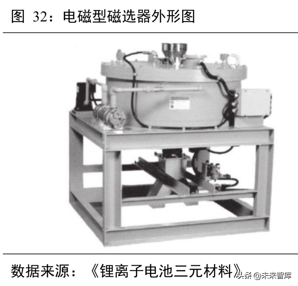 锂电池行业分析：从工艺、成本及供需角度看三元材料高镍化趋势