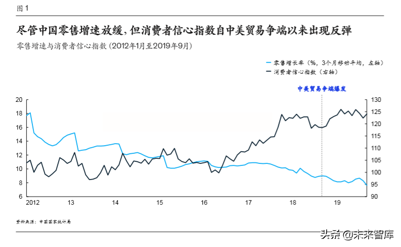 麦肯锡中国消费者调查报告2020