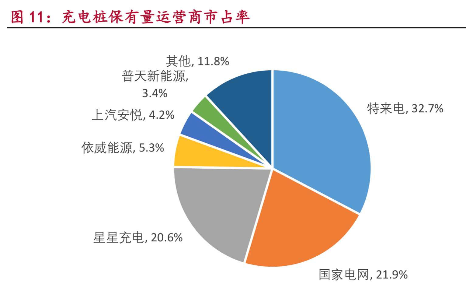 新能源汽车之充电桩专题报告：聚焦公交与高速场景，警惕供给过剩