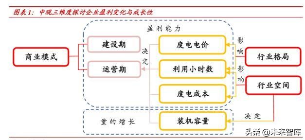 水电行业深度报告：商业模式、行业空间、行业格局分析