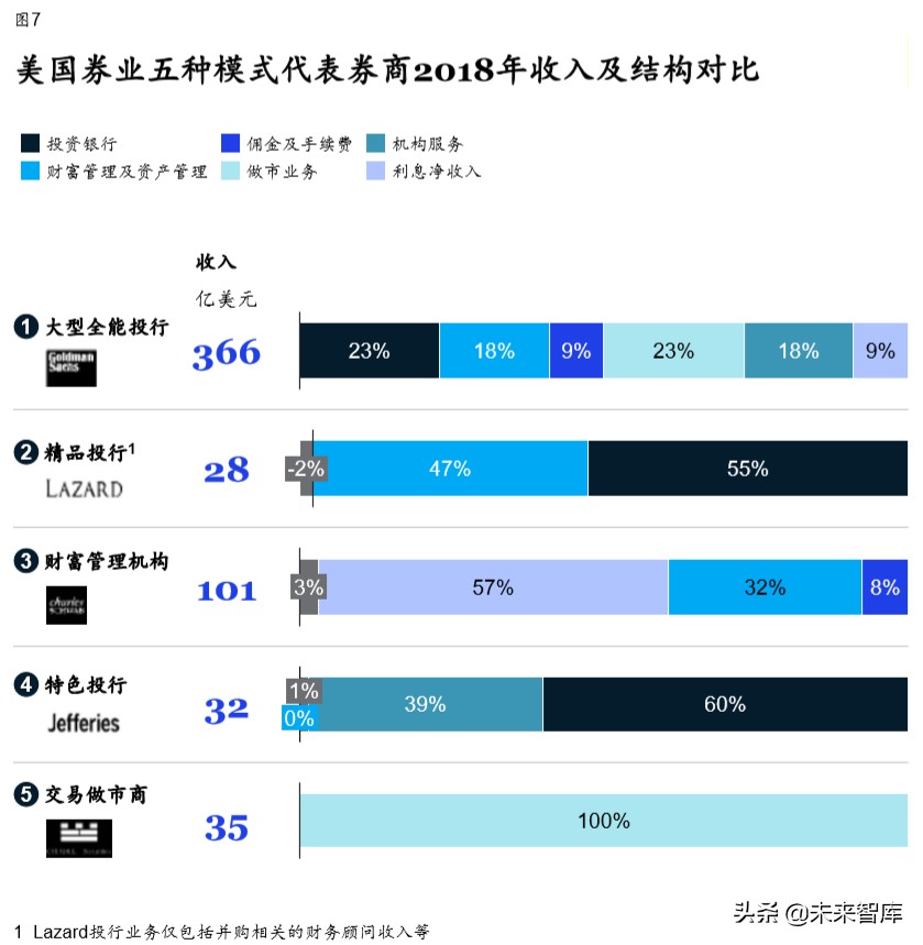 麦肯锡展望2020中国证券业：券商三大致胜要素与六大核心能力