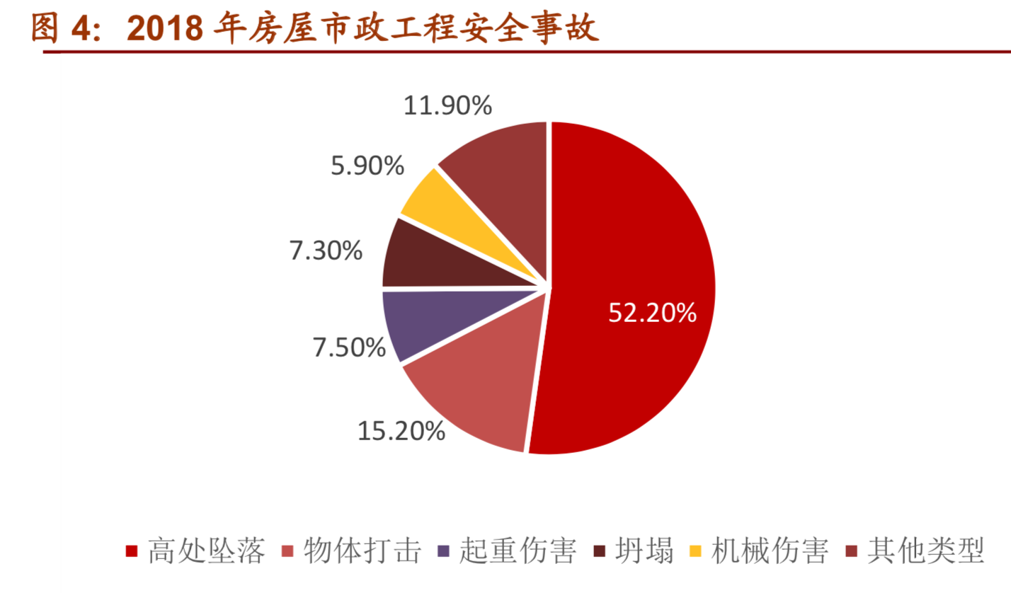 高空作业平台行业研究报告