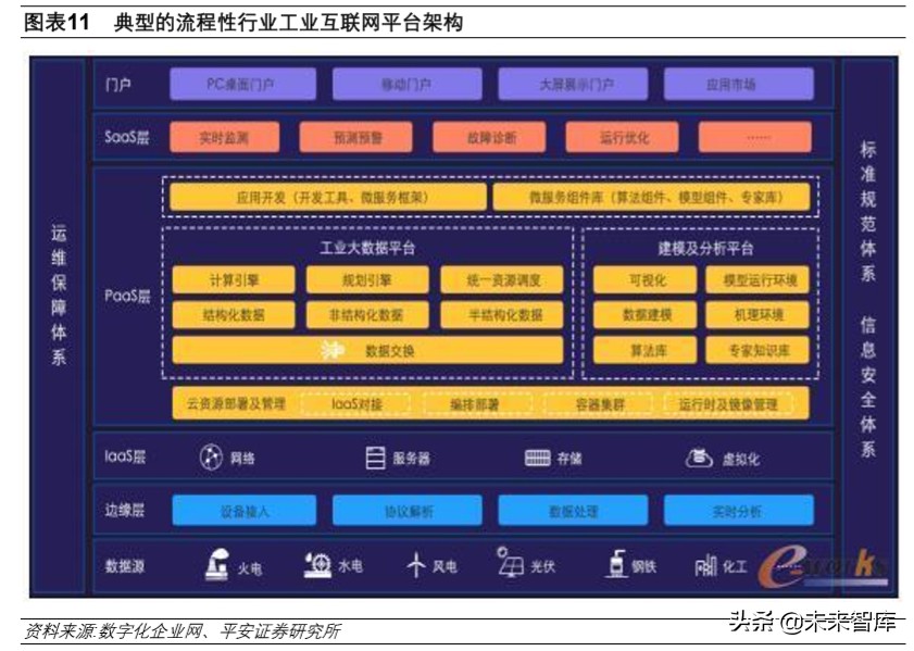 工业互联网深度报告：搭上新基建快车，发展将提速
