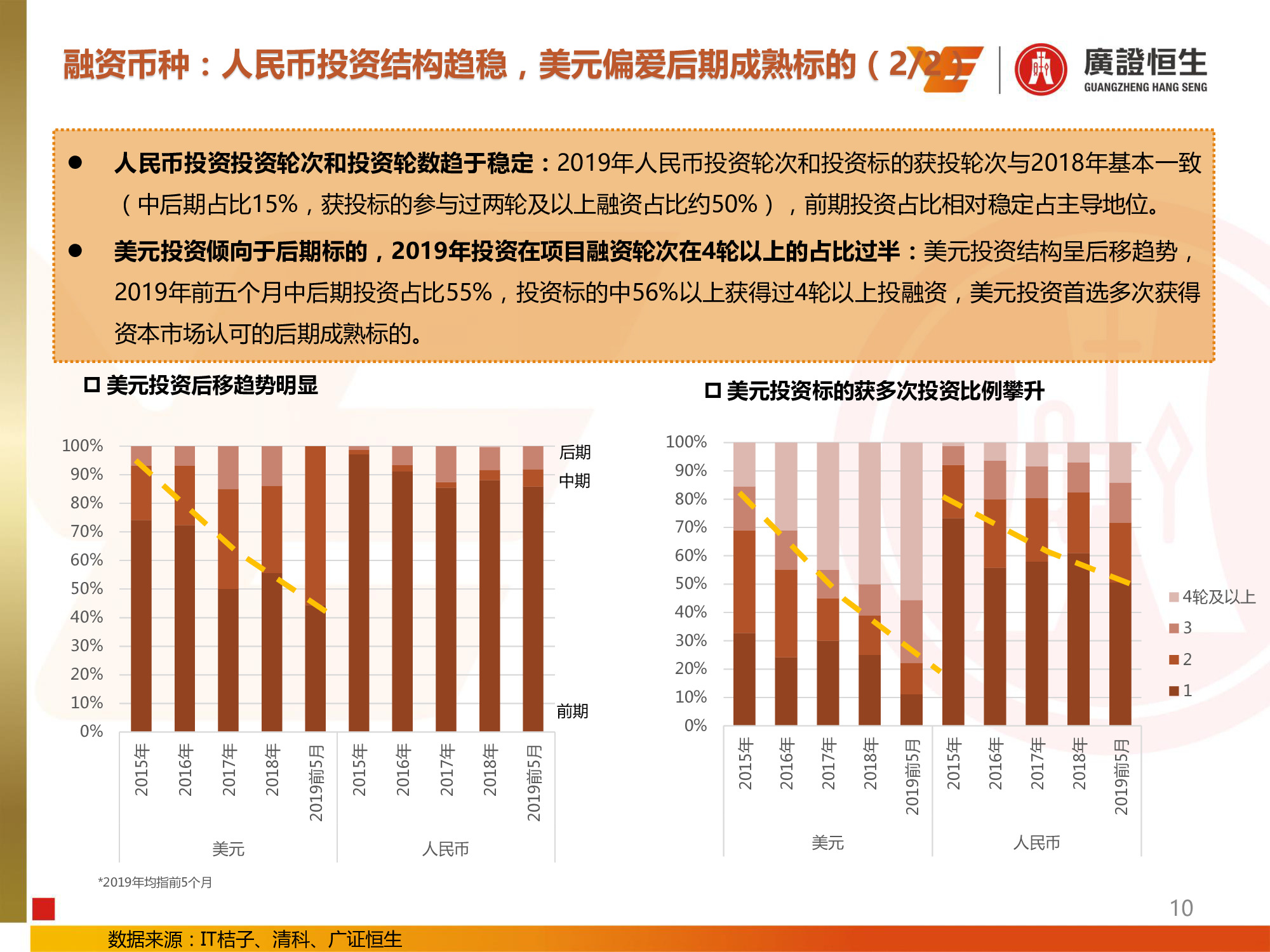 教育行业专题：兴趣和信息化教育投资提升，民办高校并购活跃