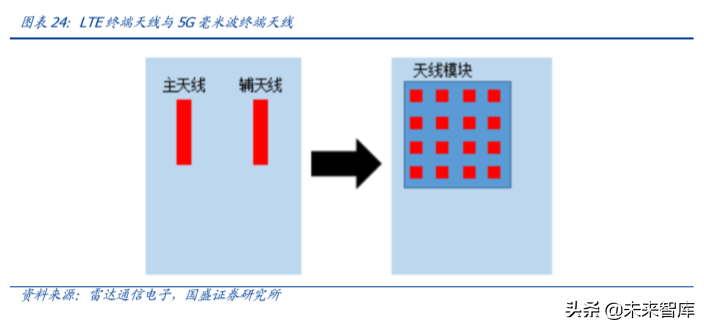信维通信深度解析：深耕泛射频领域，打造一体化解决方案