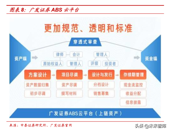 区块链技术在金融行业运用的评估报告