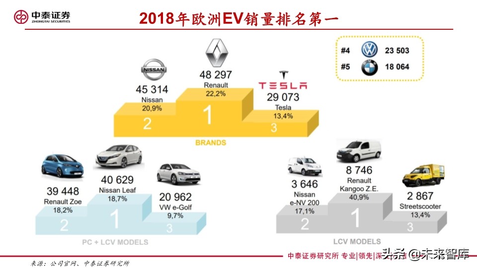 汽车巨头的电动汽车战略盘点