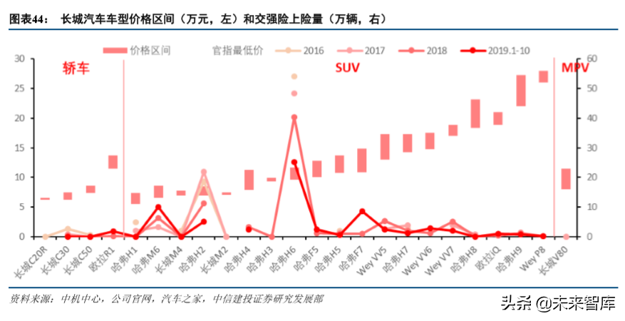 汽车行业研究及2020年投资策略报告