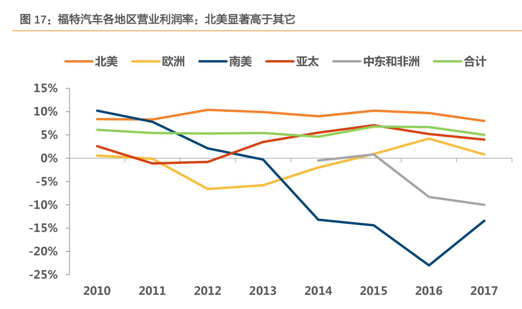 长安汽车深度研究：周期拐点时的深蹲起跳